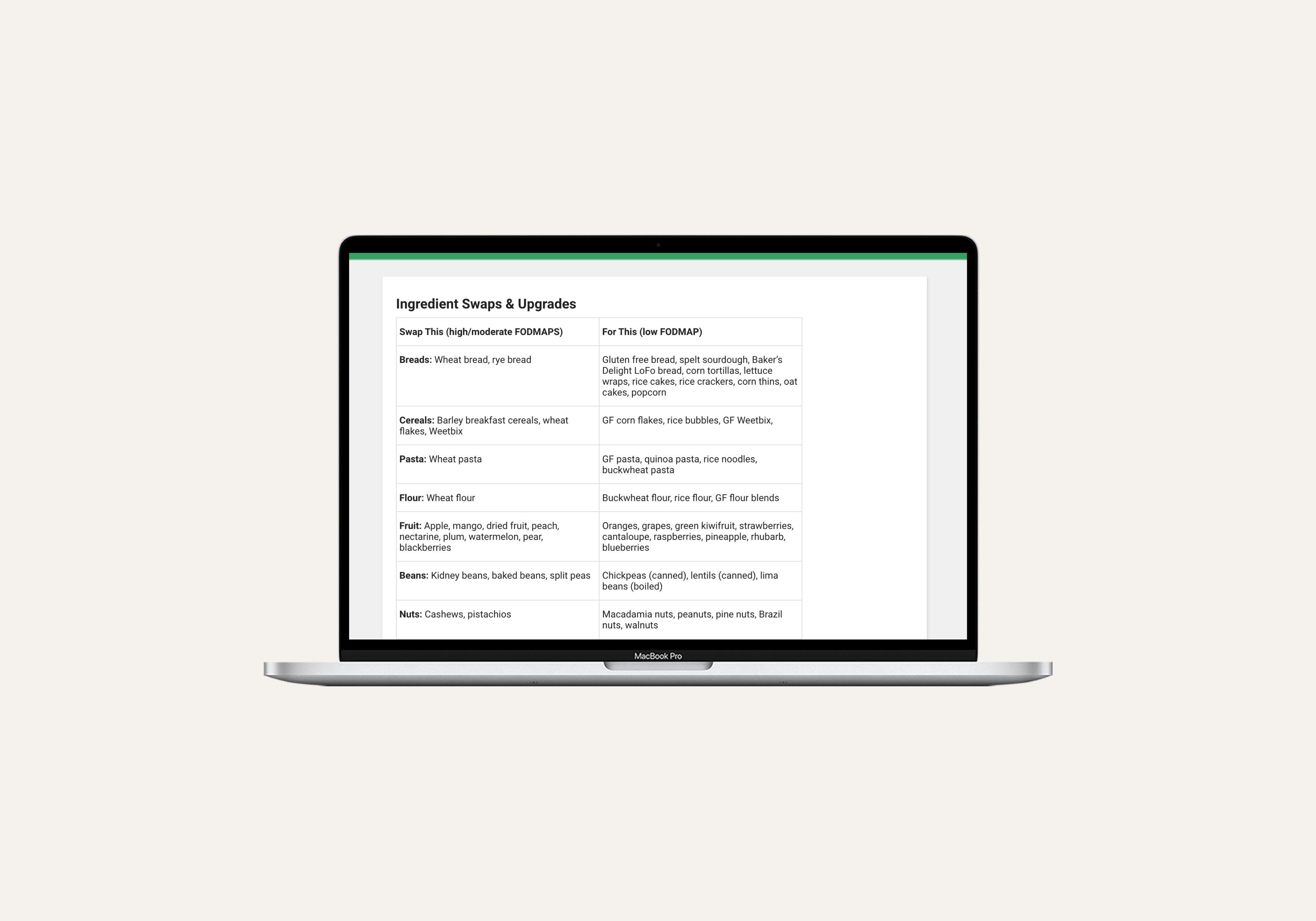 Low FODMAP Alternatives